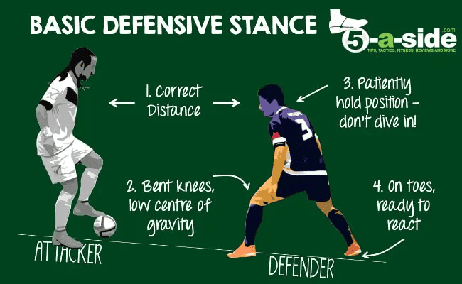 Enhancing defensive techniques