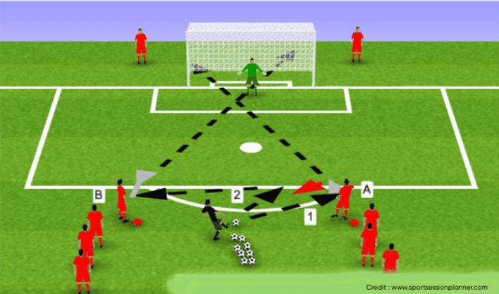 developing shooting precision